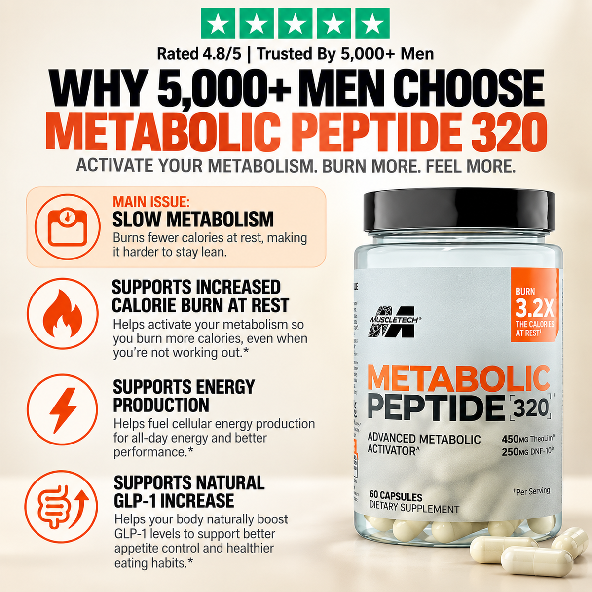 METABOLIC PEPTIDE 320 || ADVANCED CALORIE BURN AT REST