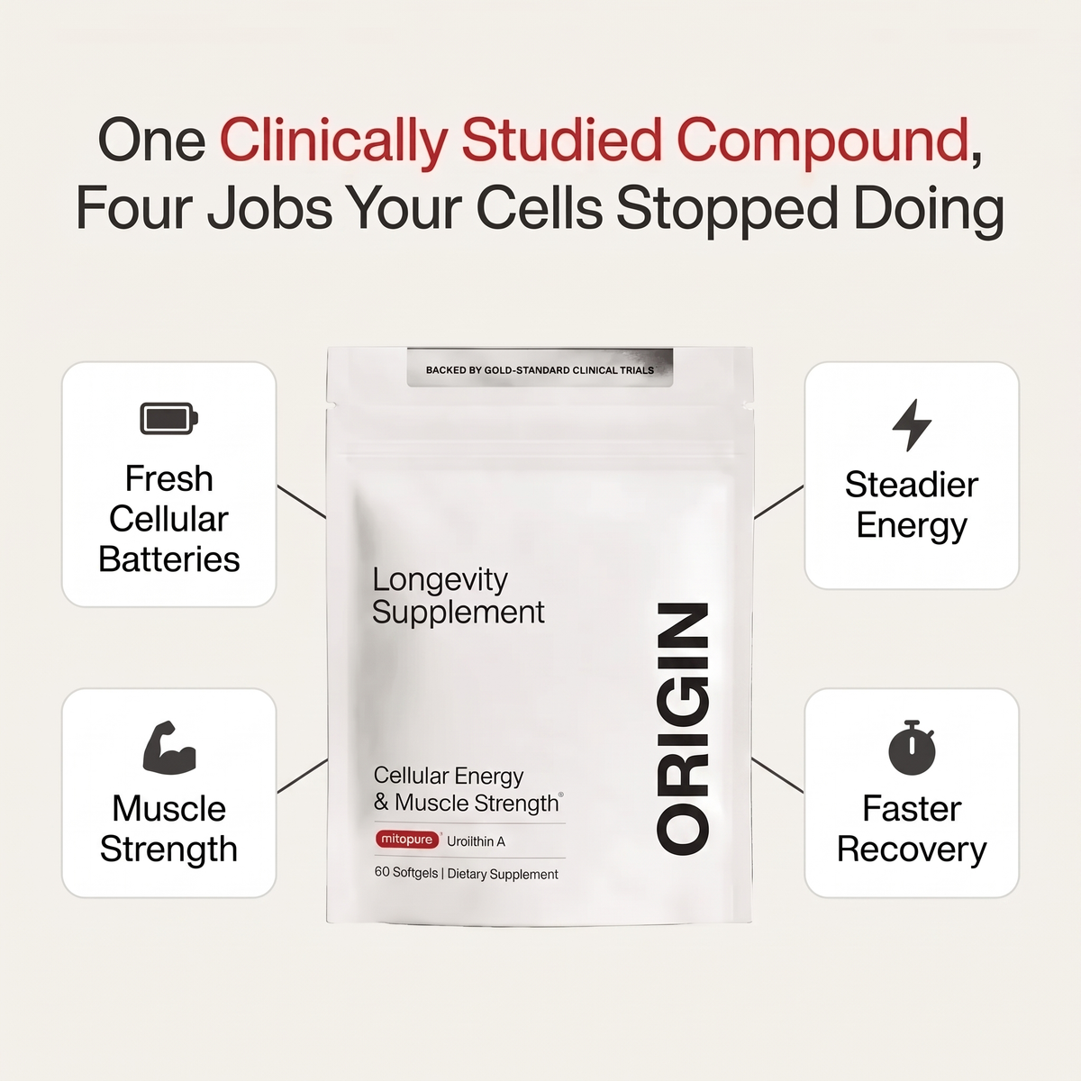 Origin Urolithin A || Mitopure® Longevity Softgels for Cellular Energy & Muscle Strength
