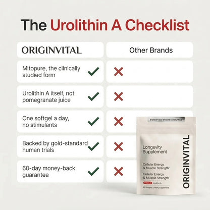 Origin Urolithin A | Mitopure® Longevity Softgels for Cellular Energy & Muscle Strength